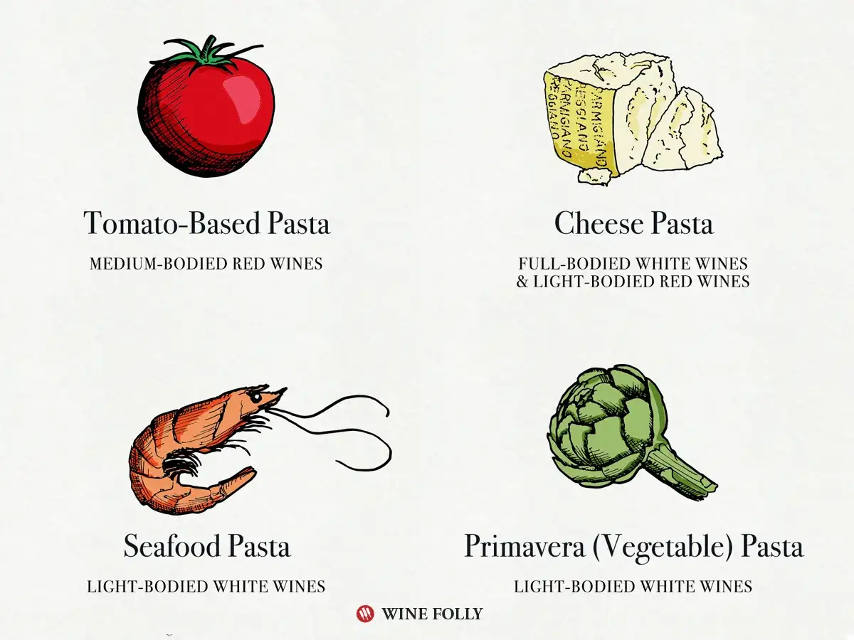 Jakie wino do spaghetti? Podpowiadamy: do pomidorowego pasuje średnio-czerwone, do serowego białe lub lekkie czerwone, do owoców morza białe, a do warzywnego białe.