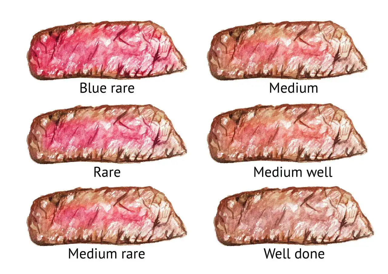 Ilustracja pokazuje sześć stek&oacute;w z r&oacute;żnymi stopniami wysmażenia mięsa: blue rare, rare, medium rare, medium, medium well i well done.